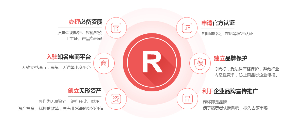 邵东商标注册的作用